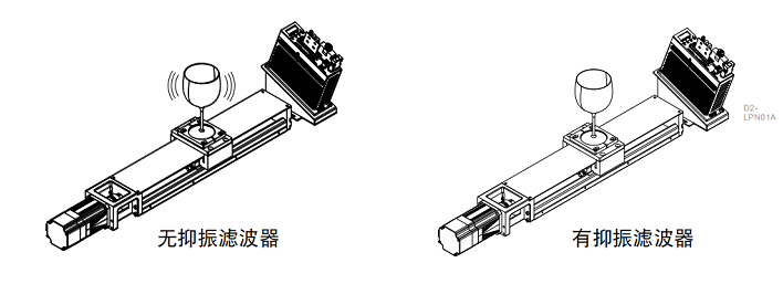 上银伺服电机特点